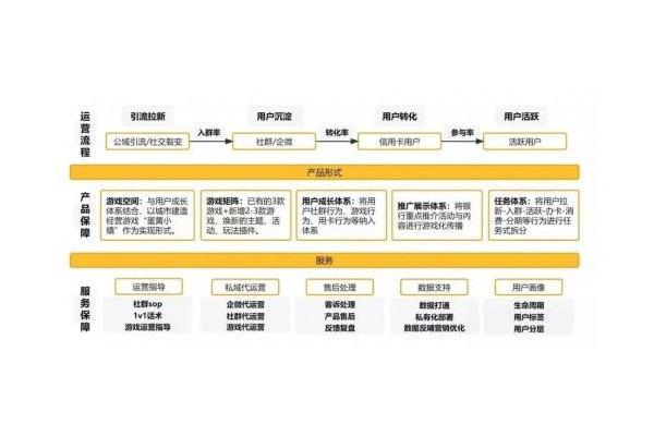 银行私域运营新玩法：精准触达客户，开启财富增长新路径