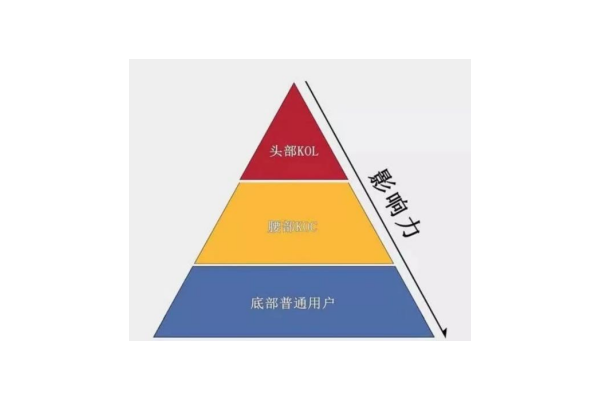 私域经济究竟是什么及它的重要性