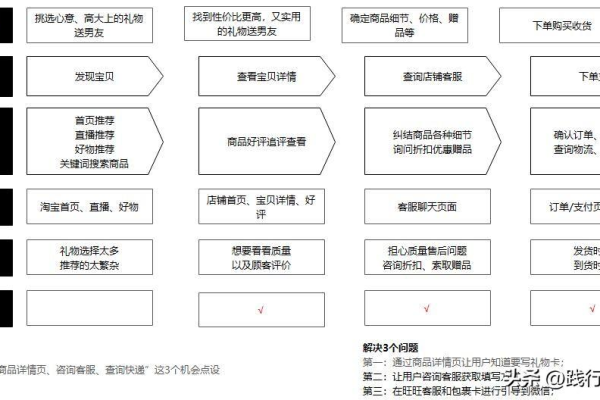 私域流量怎么做:从获取到留存的全流程指南