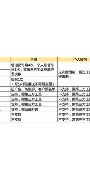 私域流量到底有没有用？深度剖析其价值与局限