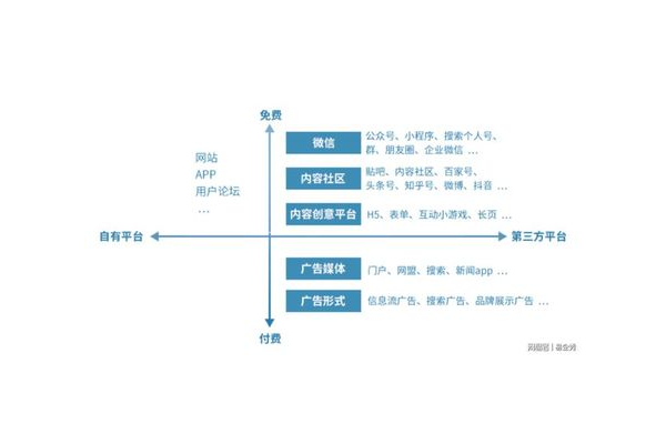 个人如何做好私域流量的具体做法