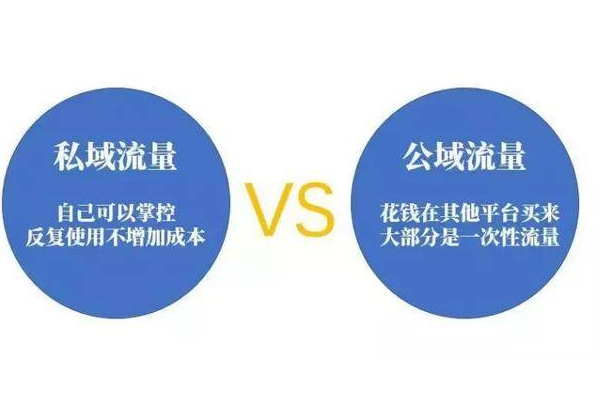 揭秘增加私域流量的实用方法,开启营销增长新引擎