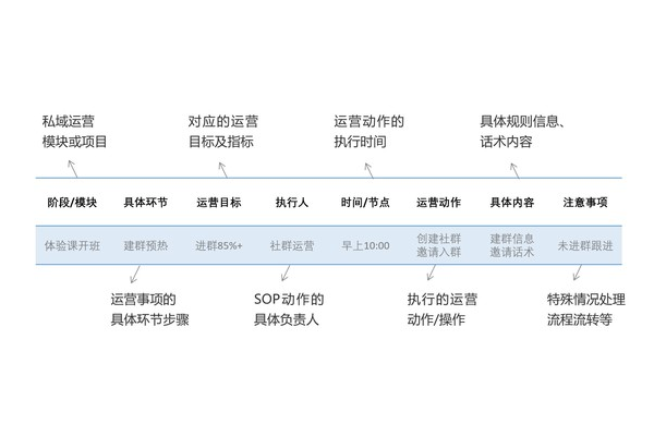 揭秘私域运营效果提升秘诀，开启高转化盈利新模式