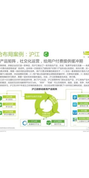 教育行业私域运营案例及成功经验分享