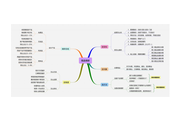 私域产品笔记:揭秘独特卖点与使用心得,助你轻松选品!
