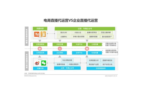 私域流量营销策划秘籍：精准触达、深度运营，实现业绩飞升