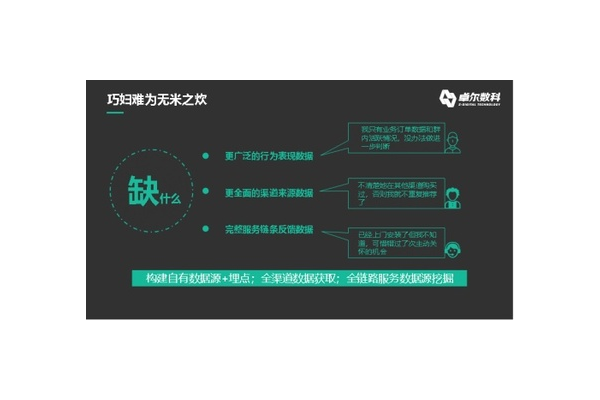 私域数据:企业营销与客户关系的关键