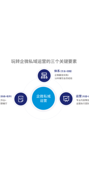 揭秘私域引流最佳方法,轻松开启流量增长新通道