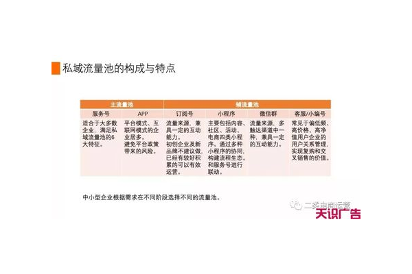 私域流量池构建：方法、策略与实践