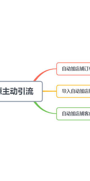 私域电商引流秘籍大公开，这些方法助你轻松吸引海量客户