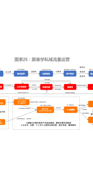 揭秘私域流量运营成功案例:从0到1的客户增长与高转化秘诀
