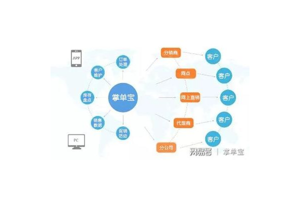 互联网大数据代理IP营销软件，开启营销新时代