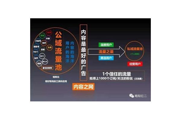 私域流量拓客引流工具大揭秘