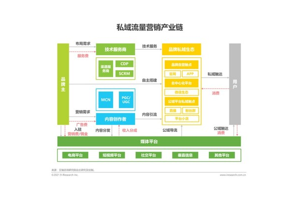 私域运营服务商：解锁企业流量密码，开启可持续增长新路径