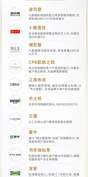 私域案例：波司登如何打造私域流量