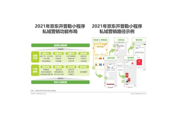 私域营销平台:开启企业精准获客、高效转化与客户忠诚度提升新征程