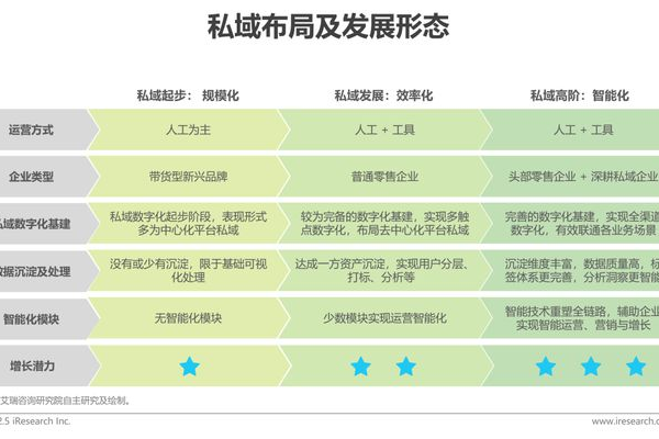 私域增长秘籍大公开：解锁流量密码，实现业绩飙升新突破
