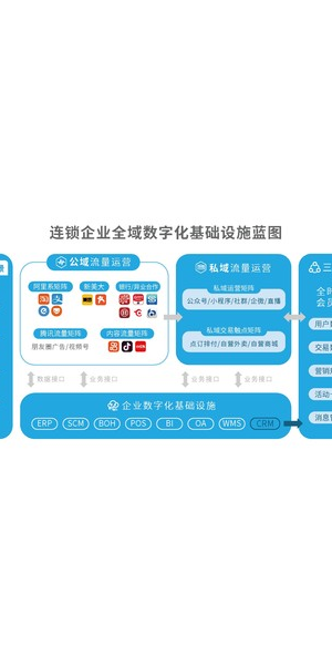 揭秘！这家餐厅巧用私域流量，业绩飙升的成功案例