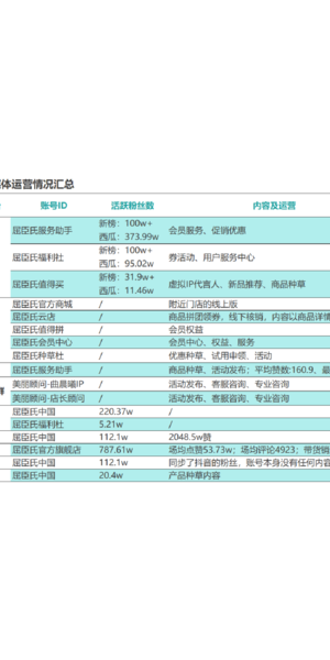 私域流量实战案例大汇总：各行业玩法揭秘与成功经验分享