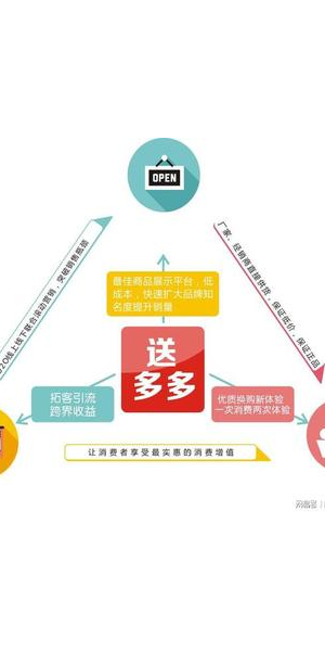 私域电商引流模式全解析：多渠道高效引流，开启销售新篇