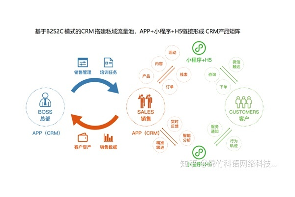 私域流量推广秘籍大公开,轻松提升客户粘性与业务转化