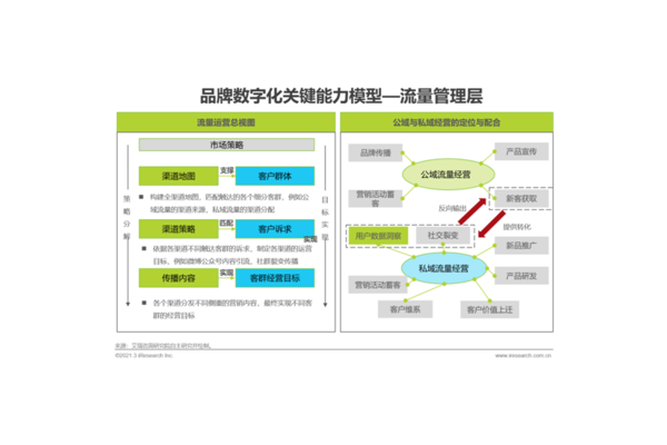构建私域流量运营体系,解锁流量增长与用户价值提升新密码