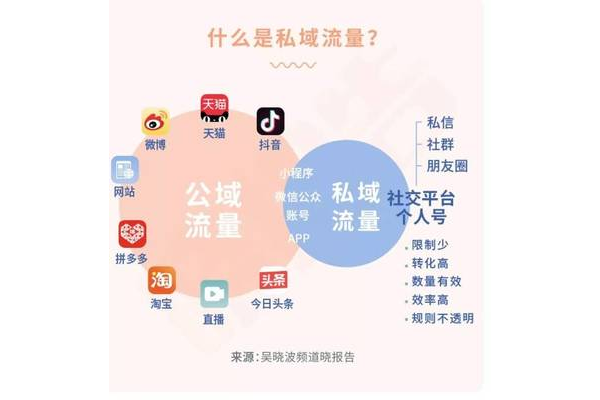 私域什么意思：深度解析私域的含义与价值