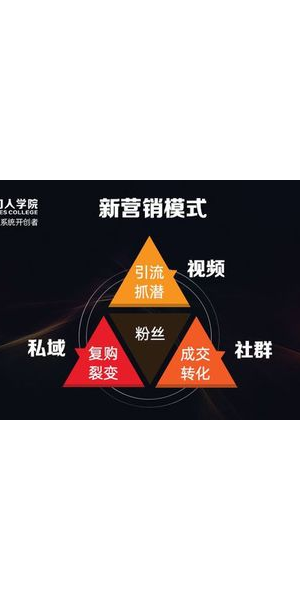 私域引流七大思路：开启流量增长新路径