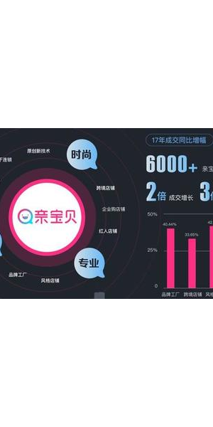 母婴私域营销成功案例：看如何精准获客与提升客户忠诚度