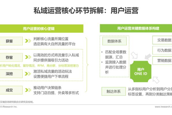 私域运营的核心：打造专属用户社区