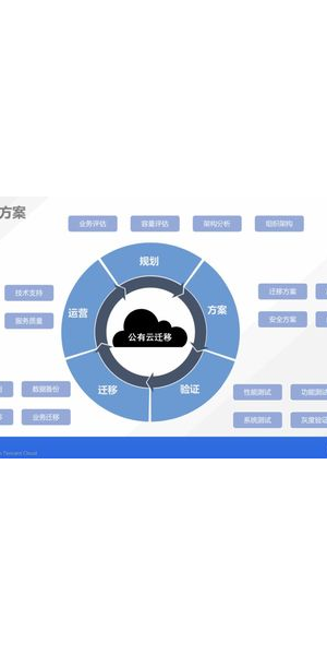 2021 私域运营团队方案