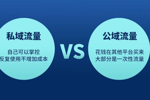 公域私域含义大揭秘,一文带你搞懂两者本质区别