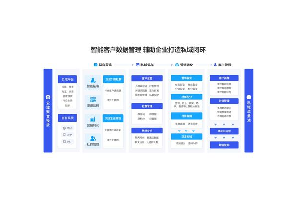 微信私域运营系统：打造专属营销阵地