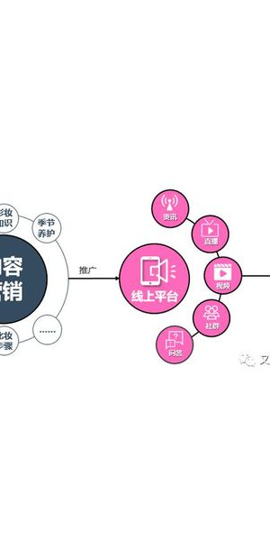 私域卖货平台：开启高效便捷、精准触达的全新销售模式