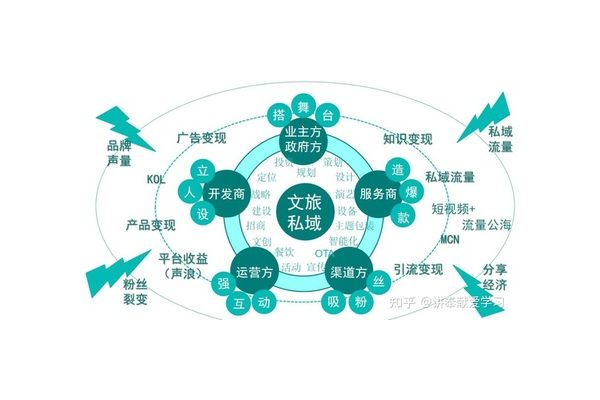 深圳私域代运营：助力企业打造私域流量池