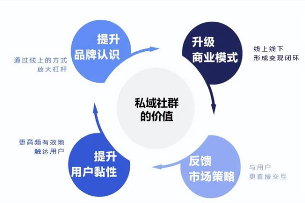 社群私域是什么，带你深入探寻这个营销新领域的秘密