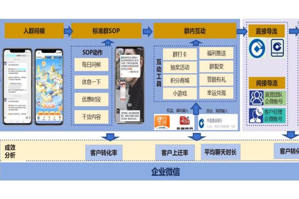私域SOP：激活客户粘性，打造高效私域流量运营闭环的秘诀