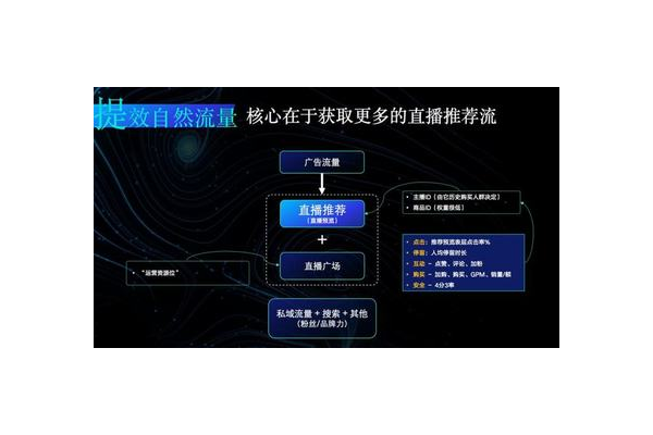 私域直播怎么做？掌握这些要点，开启高效直播营销新模式