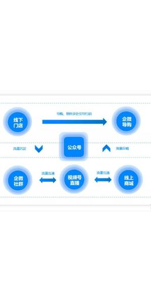 私域商城引流秘籍大公开，轻松开启流量增长新通道