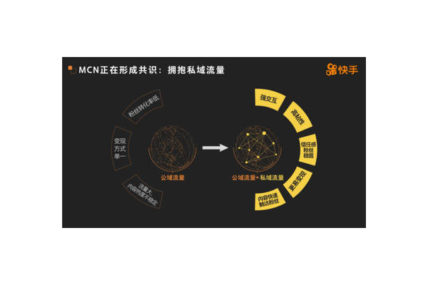 私域研究院:深度剖析私域运营,解锁增长新密码