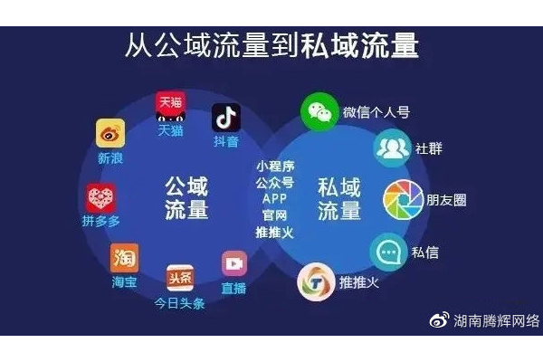 个人私域流量运营:搭建专属阵地,实现高效变现与深度连接