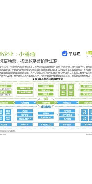 2021私域营销经典案例剖析：揭秘品牌逆势增长的流量密码
