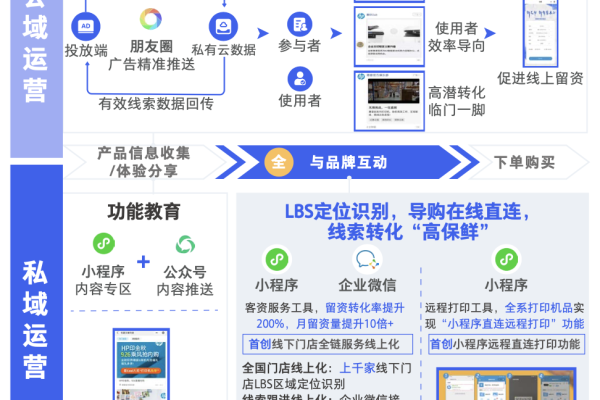 企业私域运营：构建专属阵地，解锁增长新引擎
