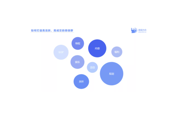 私域运营全规划：策略、执行与突破，开启增长新路径