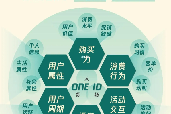 私域经营秘籍大揭秘：开启客户深度链接与业务增长新引擎