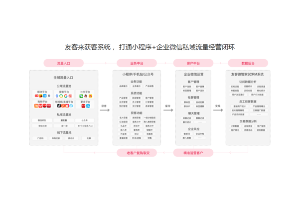 什么是私域营销？全面解析私域营销概念