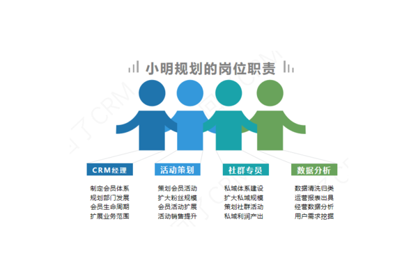 私域运营岗位职责揭秘：从客户维系到流量转化的关键使命