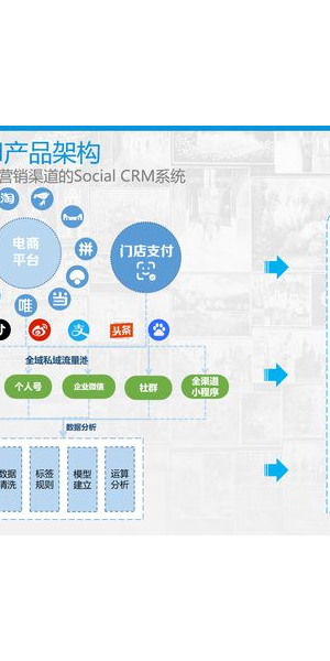 CRM助力私域流量精细化运营，开启企业客户增长新引擎
