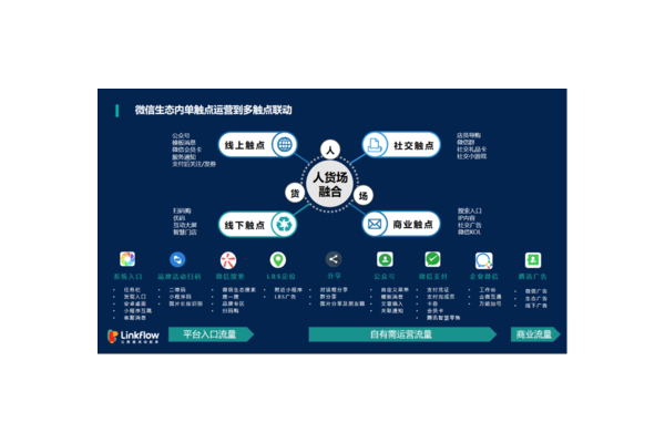 私域流量会员裂变系统：开启高效增长与深度运营新路径