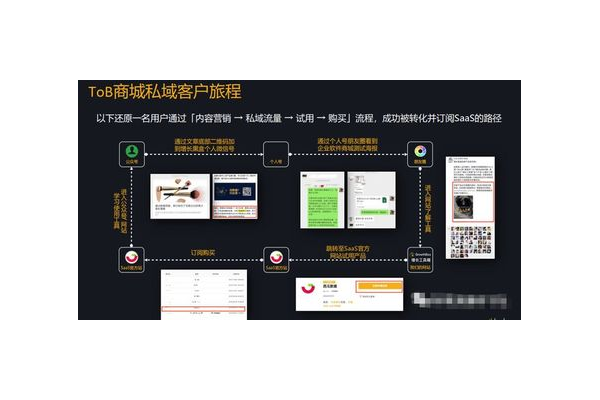 私域商城：打造专属的商业领地